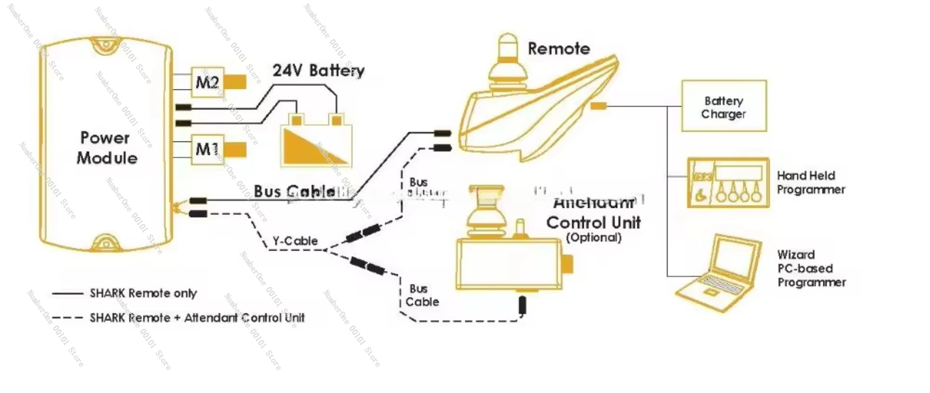 Джойстик для инвалидной коляски с дистанционным управлением
