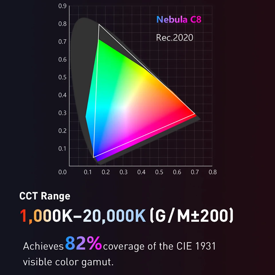 Фото Светодиодный прожектор Nanlux Evoke 600C RGB CRI96 TLCI 97 1000-20000k заполняющий свет для фотостудии включает 25 °   Отражатель №4