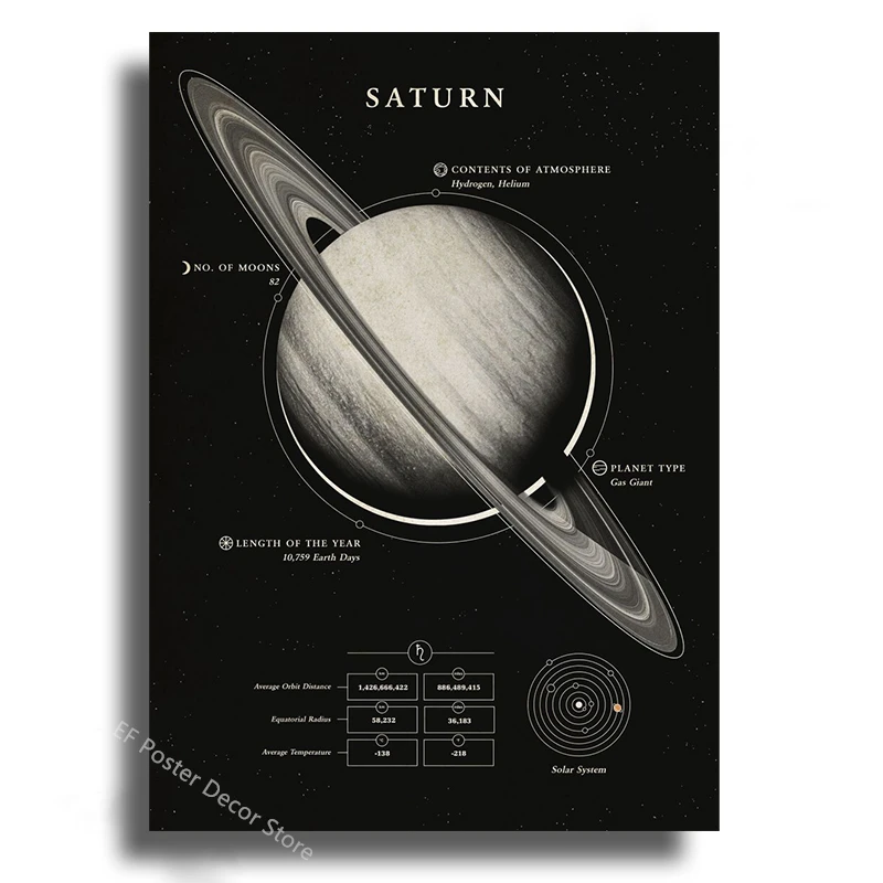 

Плакат Вселенная А4/А3
