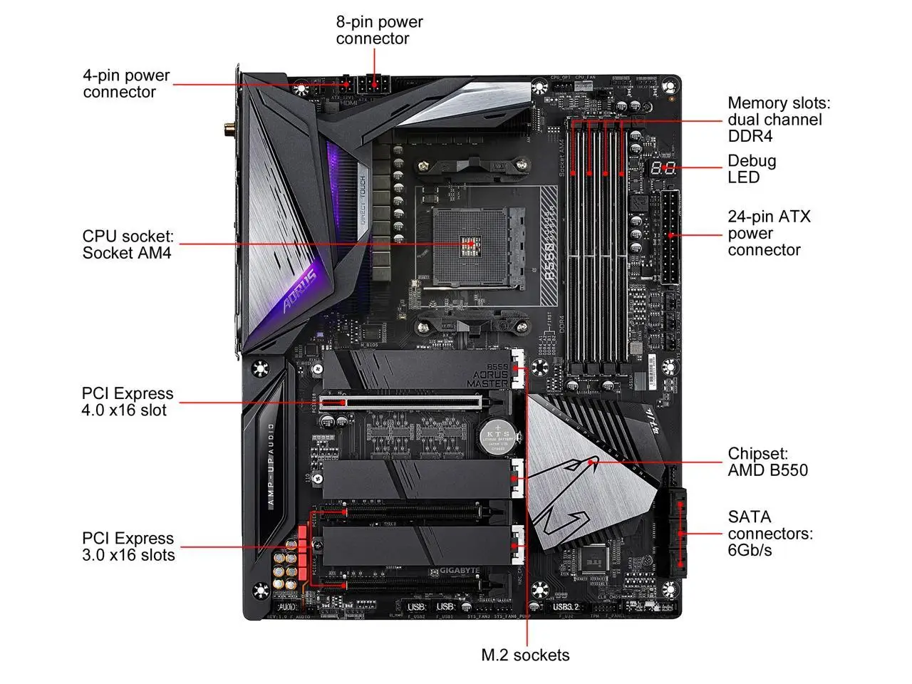 Finy professional компрессор ac 550/100. Gigabyte b550i aorus pro. Материнская плата gigabyte b550 aorus. B550 ac. B550 aorus pro v2.