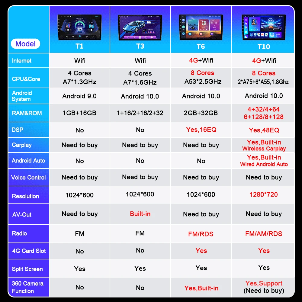 NAVISTART 2 Din Android 10 для Mercedes-Benz M-Class M Class W166 ML 2011-2015 Автомобильное радио BT Carplay Мультимедиа GPS-навигация.