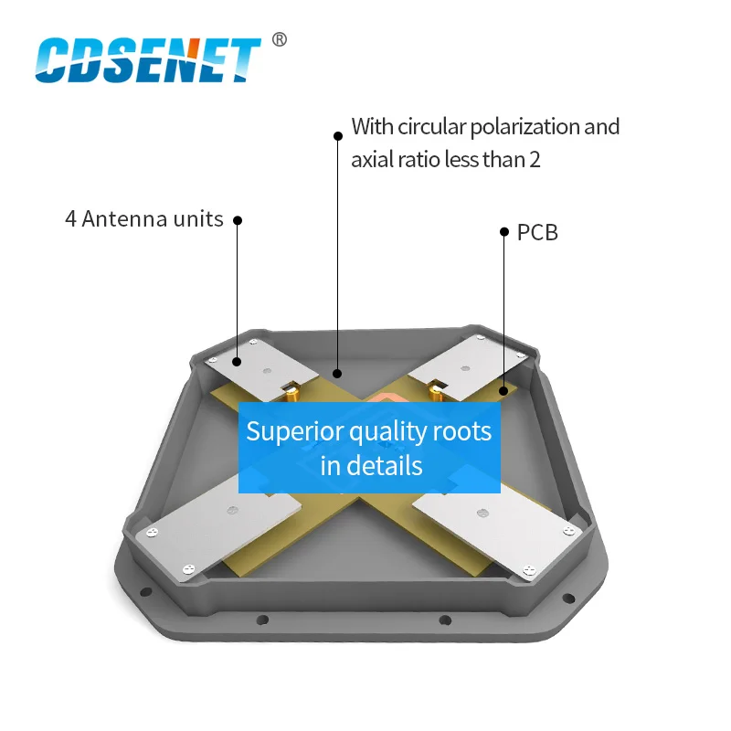 868MHz 915MHz 12dBi High Gain N-K Interface Wifi Antenna Directional Aerial CDSENET TX900-PB-2626(NK)