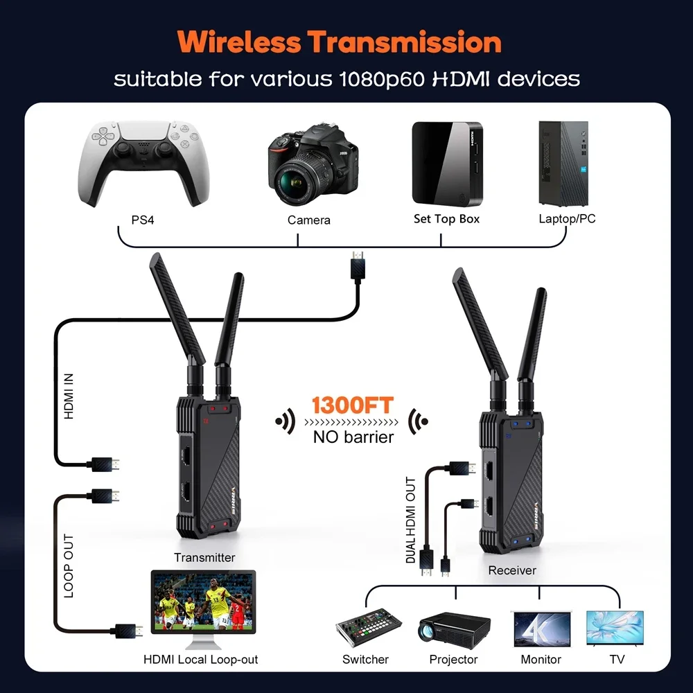 Фото 1300 футов беспроводной Wi-Fi HDMI удлинитель видеопередатчик и приемник двойной дисплей HDMI для ноутбука ПК ТВ-приставка камера к ТВ-проектору №1