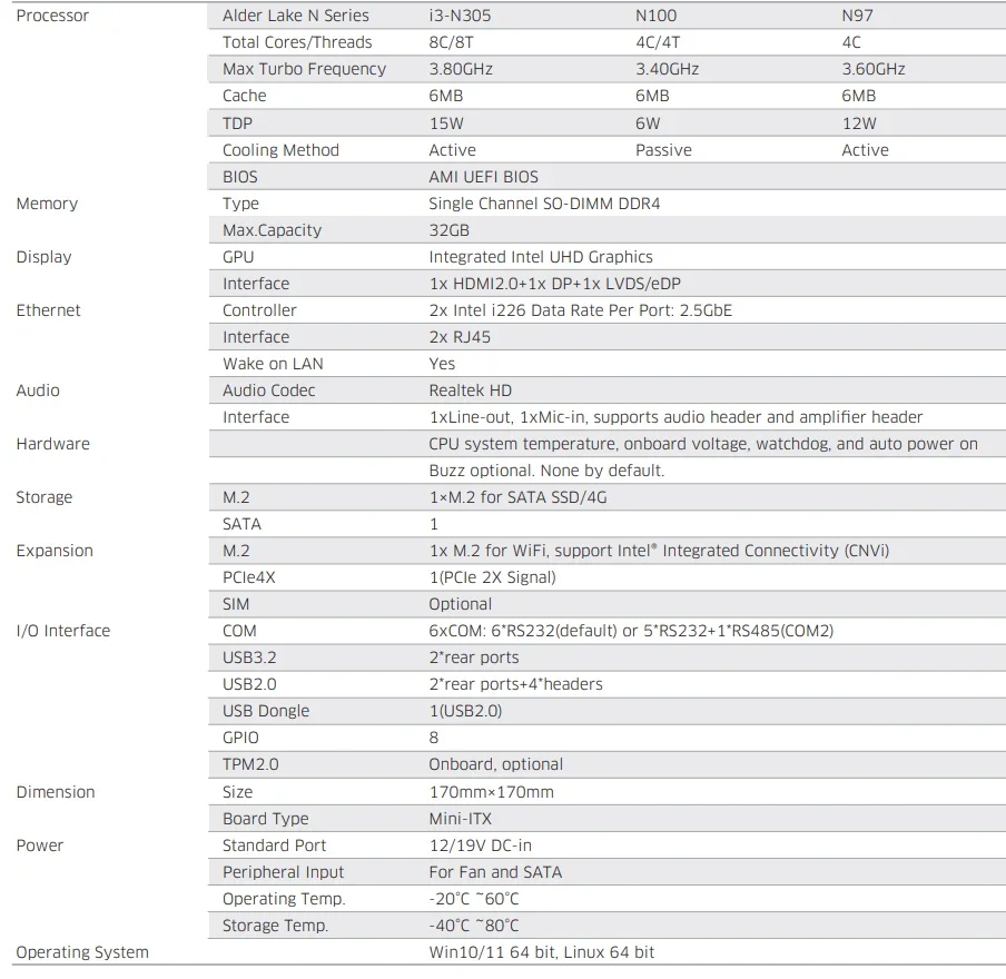 Maxtang Mini ITX 12-го поколения i3-N305 N100 N97 Промышленная материнская плата с 6 отсеками
