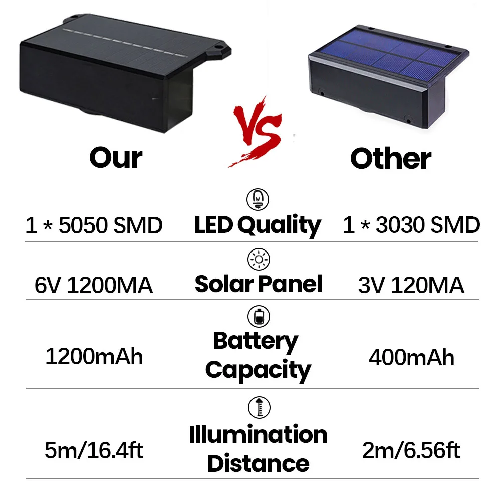 Ультра-яркие Светодиодные Уличные Фонари На Солнечной Энергии Для Садового