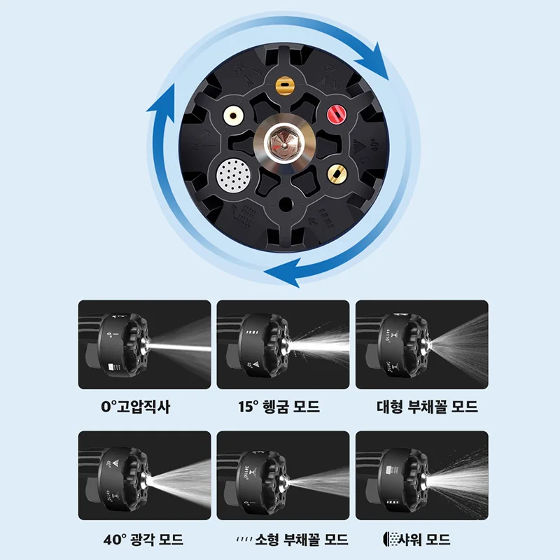 Рисунок 3 - Беспроводная мойка высокого давления для автомобиля