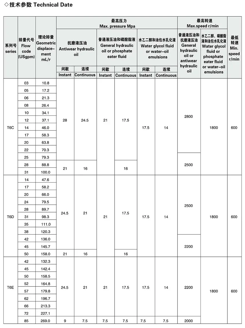 Denison T6 series vane pump T6D-035-2R00-C1/T6D-035-2R00-B1/T6D-035-1R00-A1 Электрический чугунный Гидравлический