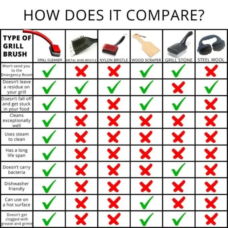 Чугунные решетки из нержавеющей стали очиститель для барбекю щетка чистки гриля