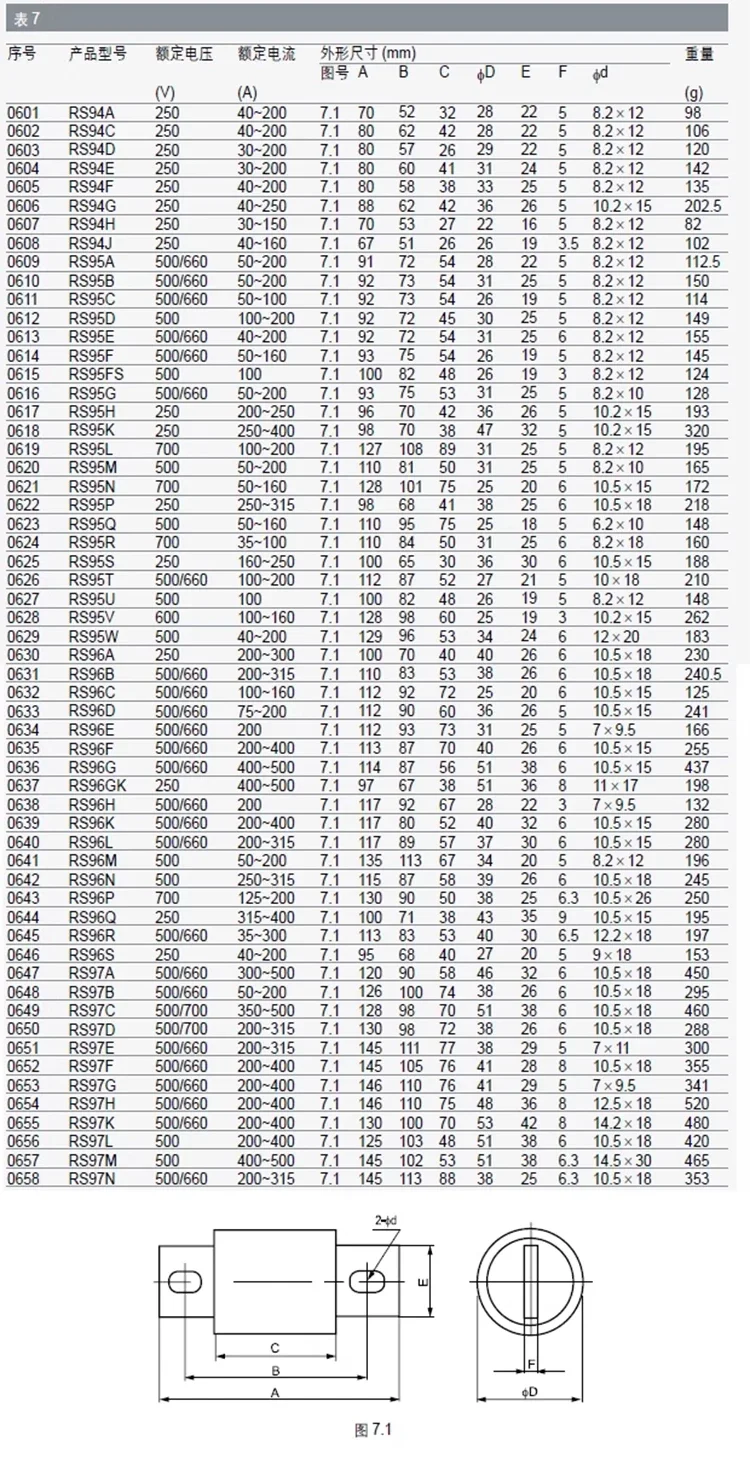 Предохранительная трубка RS94A 100A125A150A160A200A250A