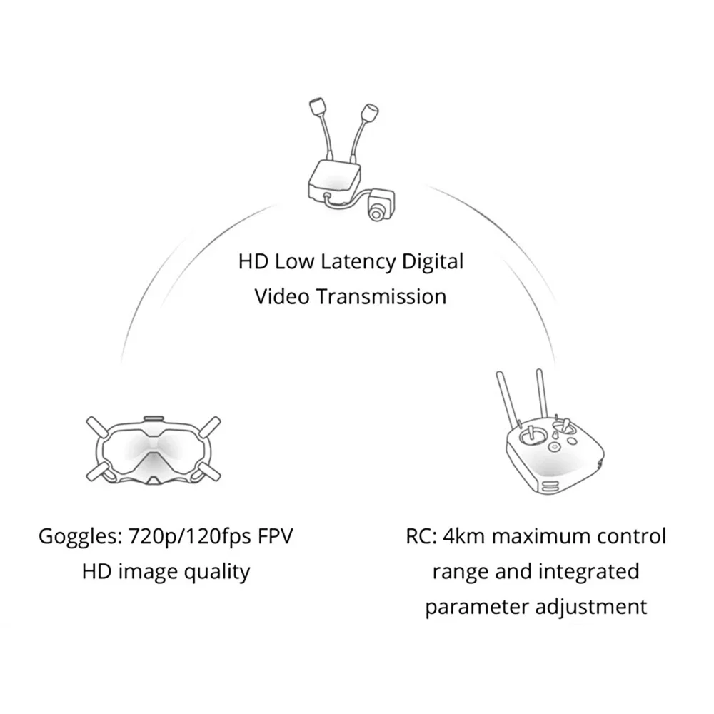 RunCam Link Falcon Nano Kit 120FPS 4:3 Camera HD Digital FPV System 5.8G Video Transmitter for DJI Goggles V2 images - 6