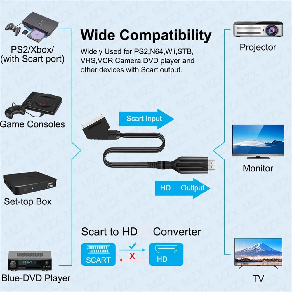Совместимый с Scart в HDMI и HDMI-совместимый конвертер кабеля Scart Адаптер 1080P Видео Аудио AUF HDTV ПК DVD Игровые аксессуары (art.: 3920d29adafcc) - 3920d29adafcc