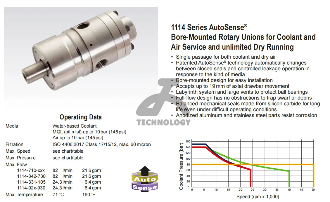 Оригинальный США Deublin Вращающийся шарнир 1114-010-165 1114-011-165 1114-020-188 1114-021-188 1114-040-188