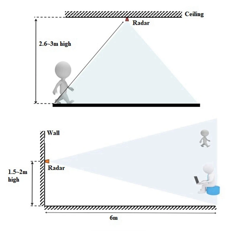 Бесконтактный индукционный смарт-датчик LD2410 для мониторинга дыхания и