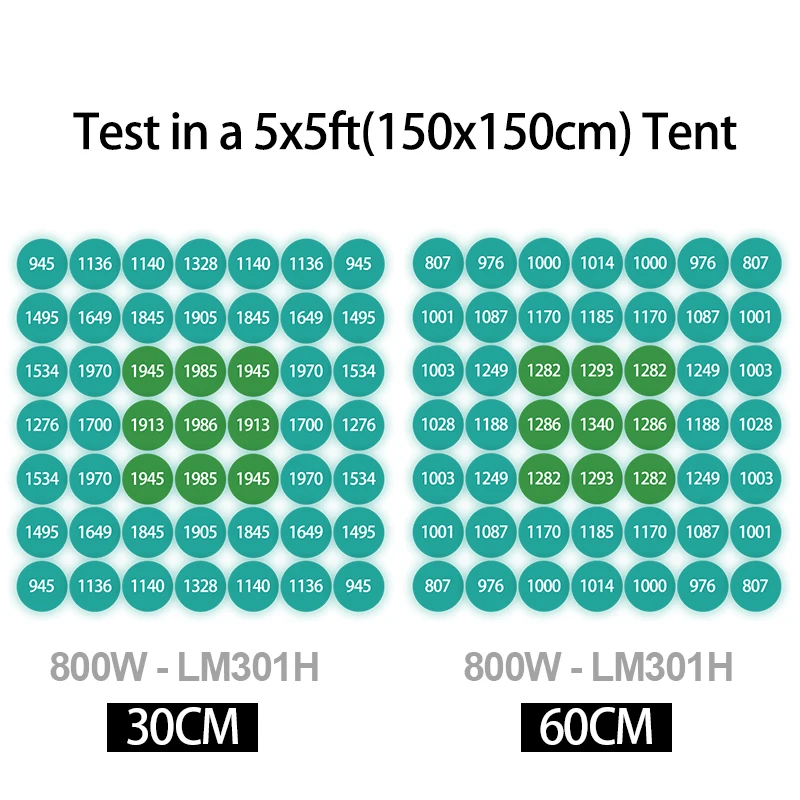 Светодиоды KingBrite 800 Вт Bar SAMSUNG LM301H/LM281B+ Pro 3500K+660 нм+UV IR+синий 460 нм Светодиодная лампа