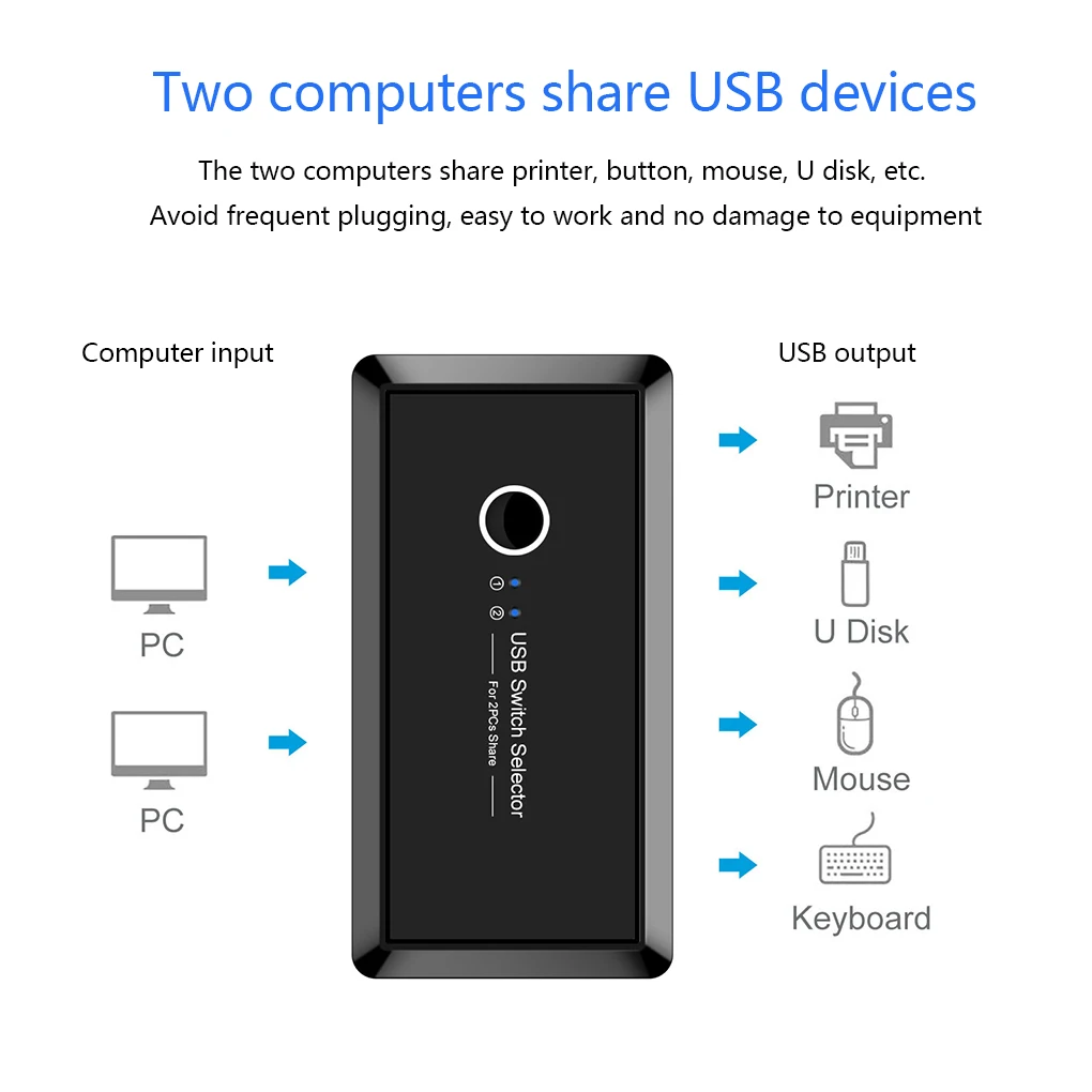 

Переключатель USB, 2 компьютера, 4 устройства USB, USB 2 0, периферийный коммутатор, блок-концентратор для клавиатуры мыши