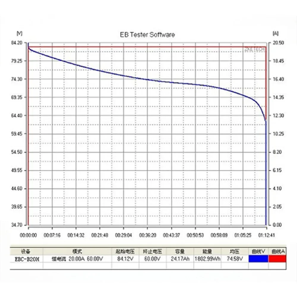 Тестер батарей ZKETCH EBC-B20H