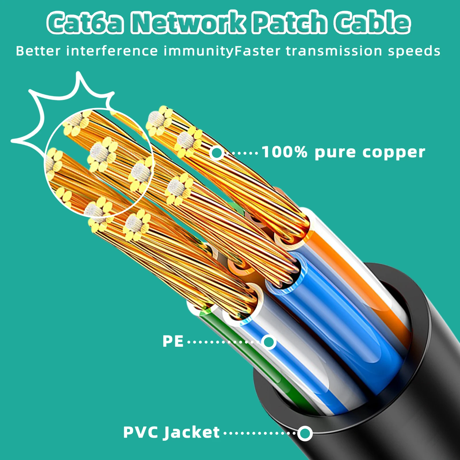 Фото CAT6a Ethernet-кабель ugreen 10 Гбит/с/600 МГц экранированный сетевой кабель RJ45 для игр/ПК/PS5/Xbox/CCTV 100% чистая медь №5