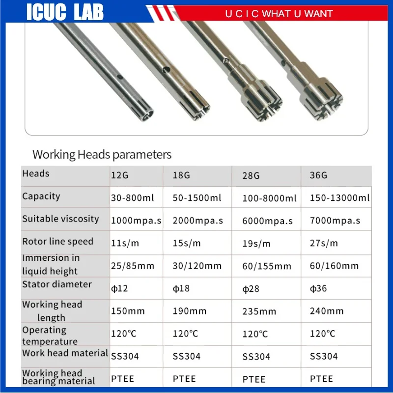 Фото Рабочая головка 12G 18G 28G 36G для FJ200-SH FJ300-SH FJ200, высокоскоростная лабораторная мешалка, миксер, косметический гомогенизатор, машина №1
