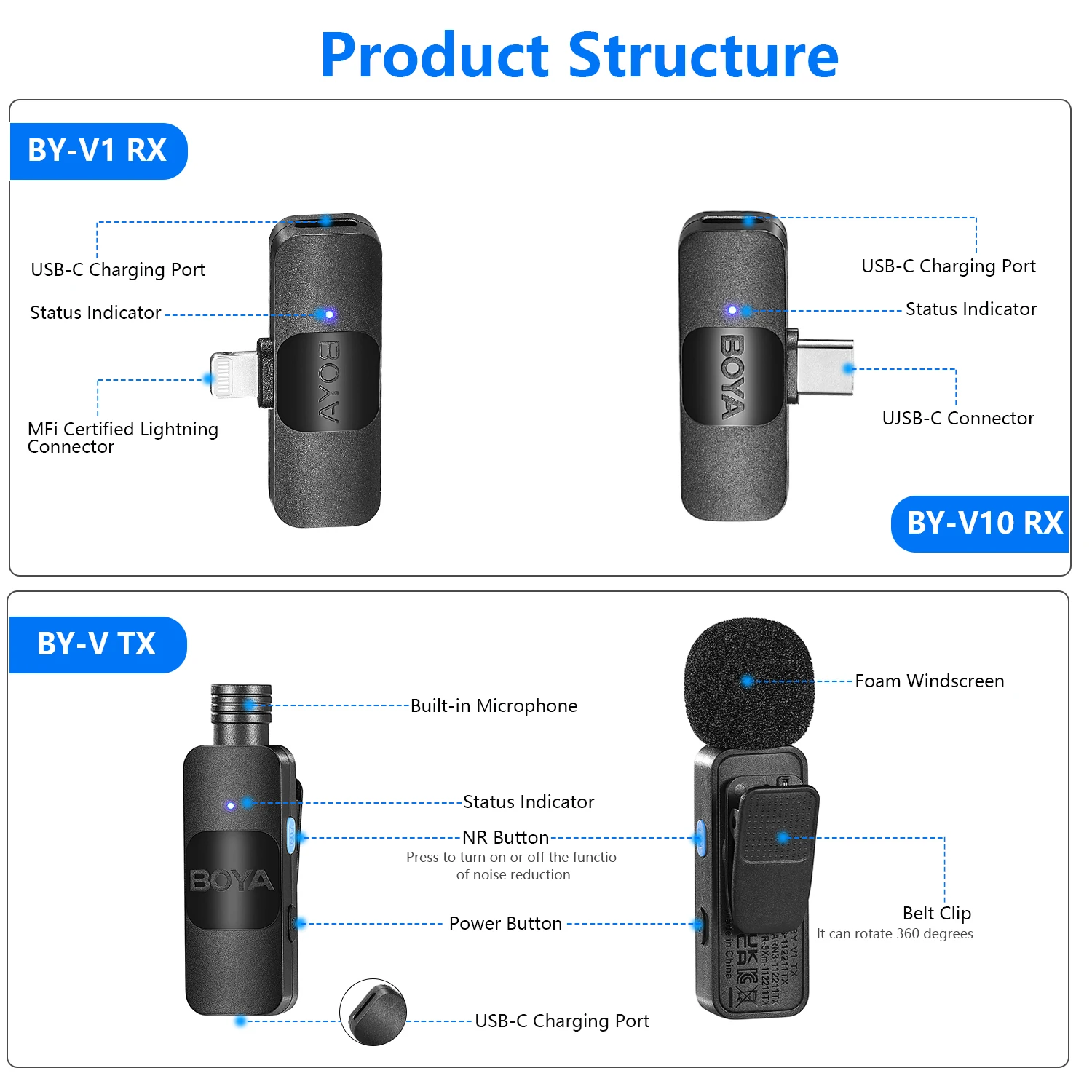 BOYA BY-V 2.4GHz Mini Youtube Wireless Microphone Condenser Lavalier Lapel Mic for iPhone Android Huawei Xiaomi DSLRs Cameras - купить по