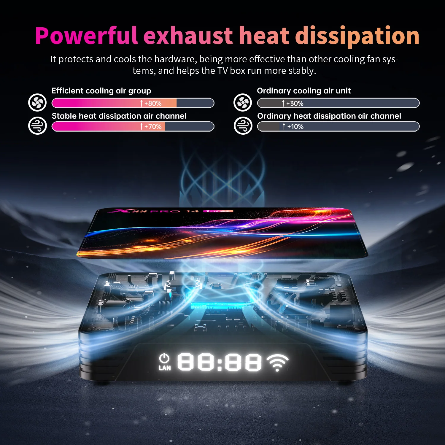 Фото X88 Pro 14 Max TV Box Android 14 Rockchip RK3528 8K HD Smart TVBOX WIFI6 BT5 Магазин приложения Набор TOP Box X88Pro14 №4