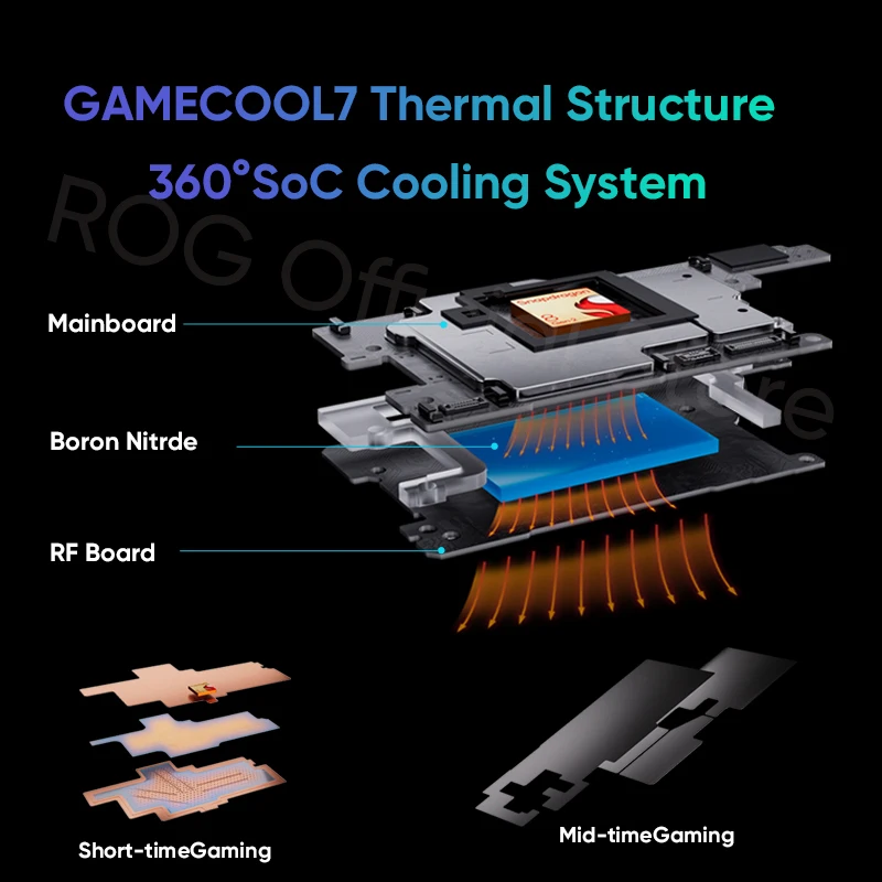 2023 New ASUS ROG Phone 7 & 7 Ultimate 5G Gaming Phone Snapdragon 8 Gen 2 165Hz AMOLED 6000mAh 65W Fast Charge Mobile Phone