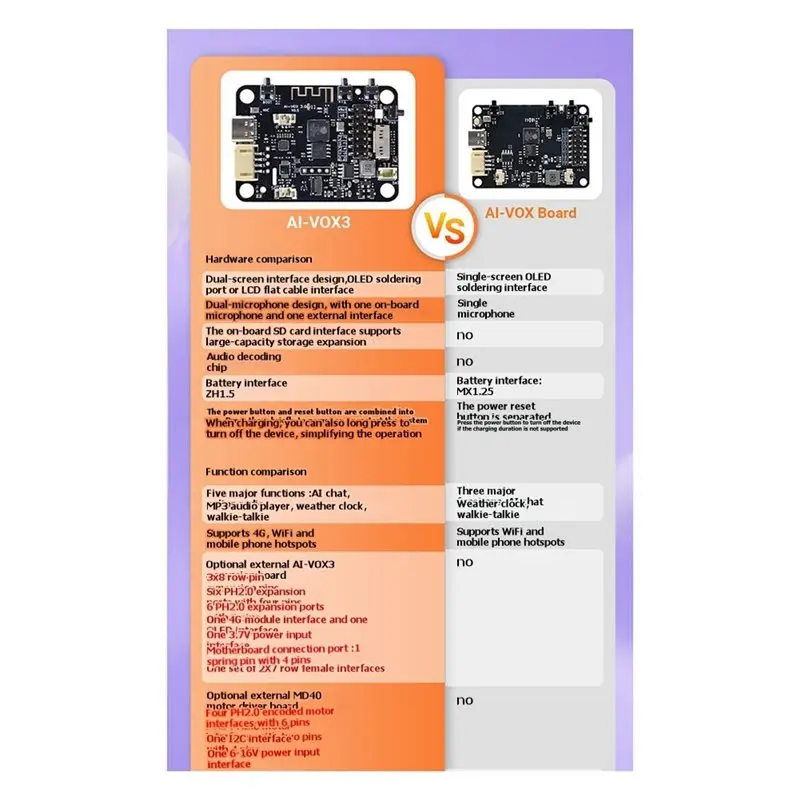 Фото 【ДЕНЬ БЛАГОДАРЕНЬЯ】Модуль голосового управления ESP32 Deepseek Xiaozhi для робота-гуманоида с ИИ, плата для разработки умного голосового управления №3