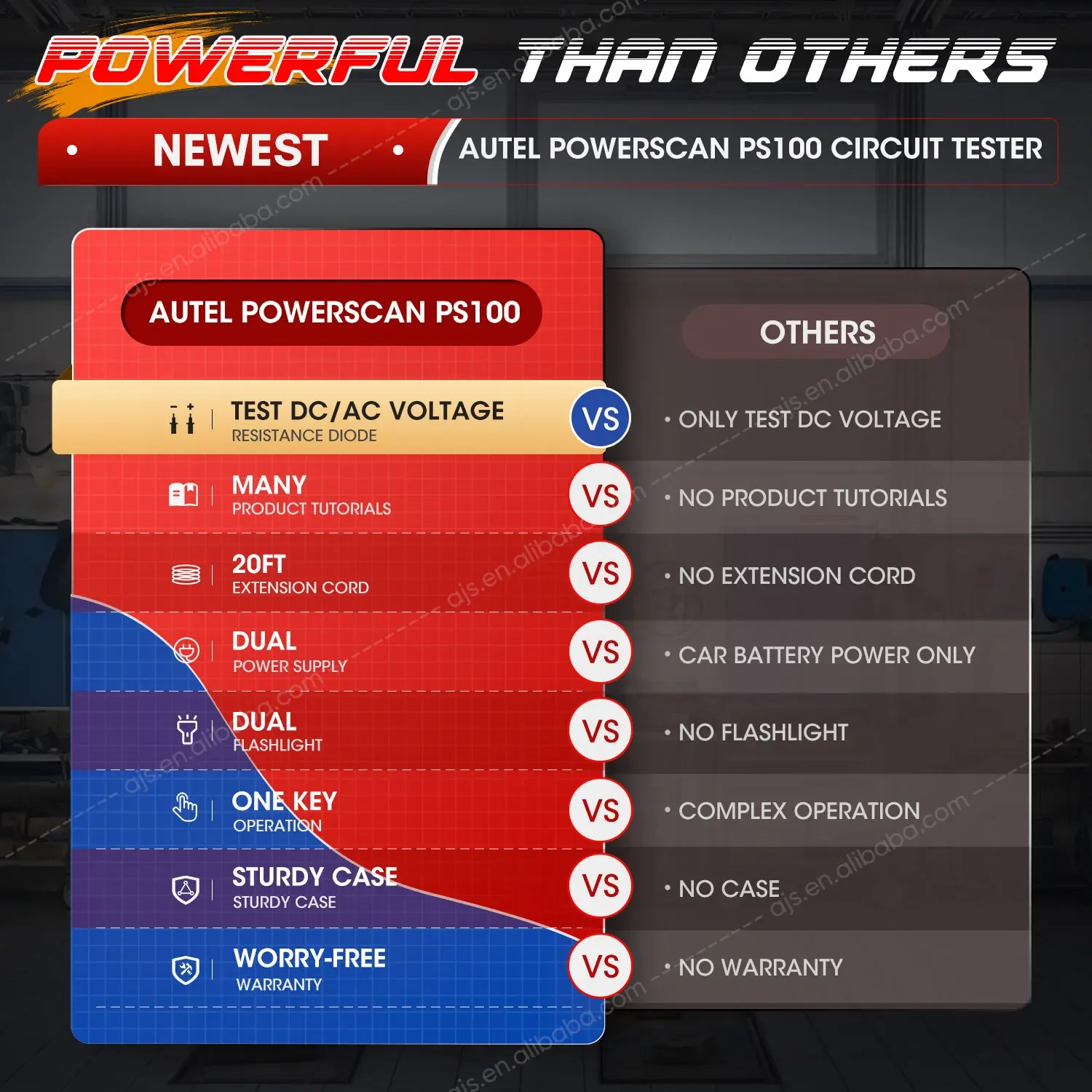 Официальный магазин Autel оригинальный Powerscan PS100 автоматический сканер