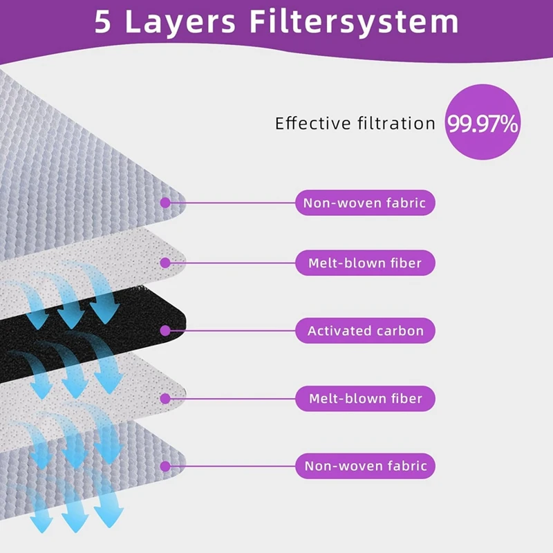 8 упаковок пылесосов для вертикального пылесоса Oreck типа CC &amp XL серии X3 X5 XL7 XL21 2000