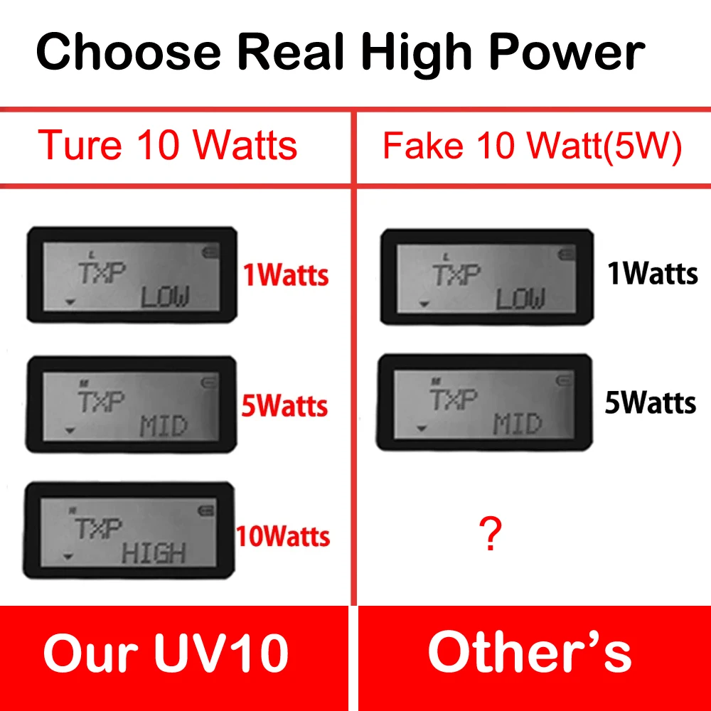 

2022 Professional Walkie Talkie UV10R 10W 128 Channels VHF UHF Dual Band 2Way CB Ham Radio Baofeng UV5R Enhanced uv10r