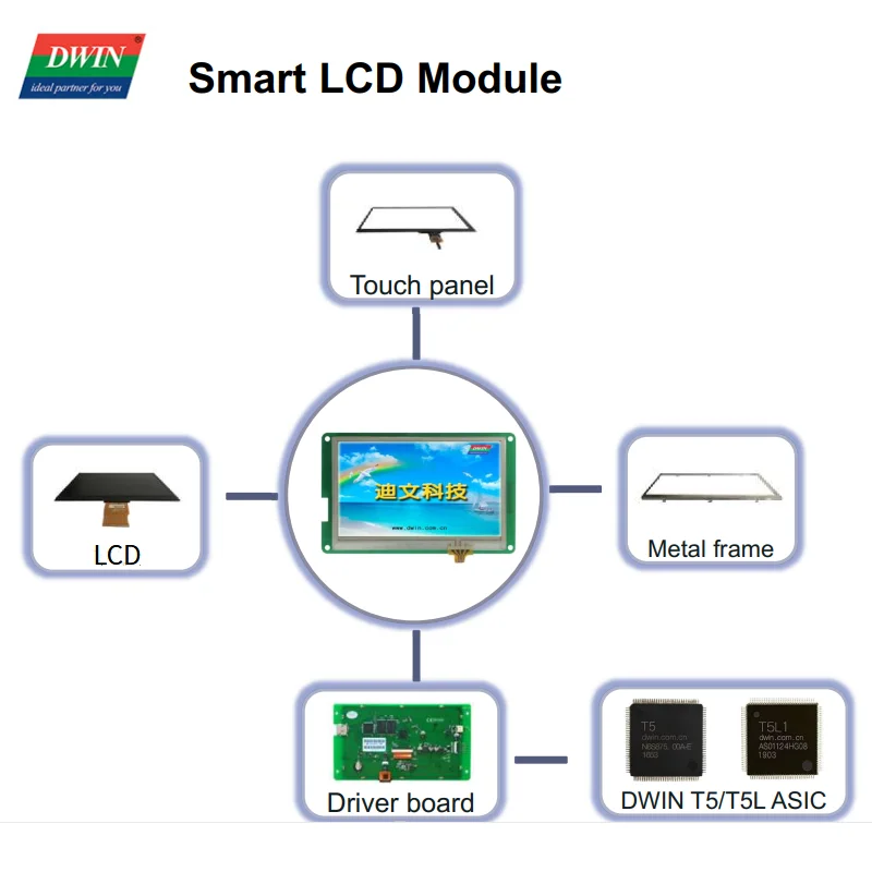Базовый HMI TFT ЖК-экран DWIN 4 3 дюйма 480 × 272 пикселей для Arduino с несенсорной серии UART