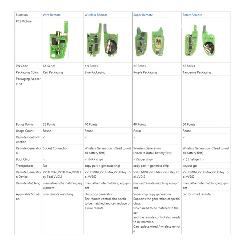 Для XSKF21EN Универсальный умный бесконтактный дистанционный ключ 4-кнопочный