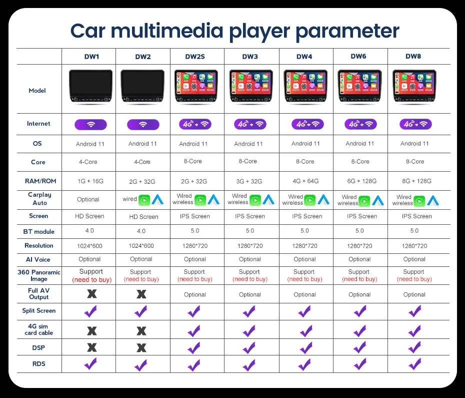 Автомагнитола 2 Din Android 11 Автомобильный мультимедийный плеер авторадио GPS Dvd для