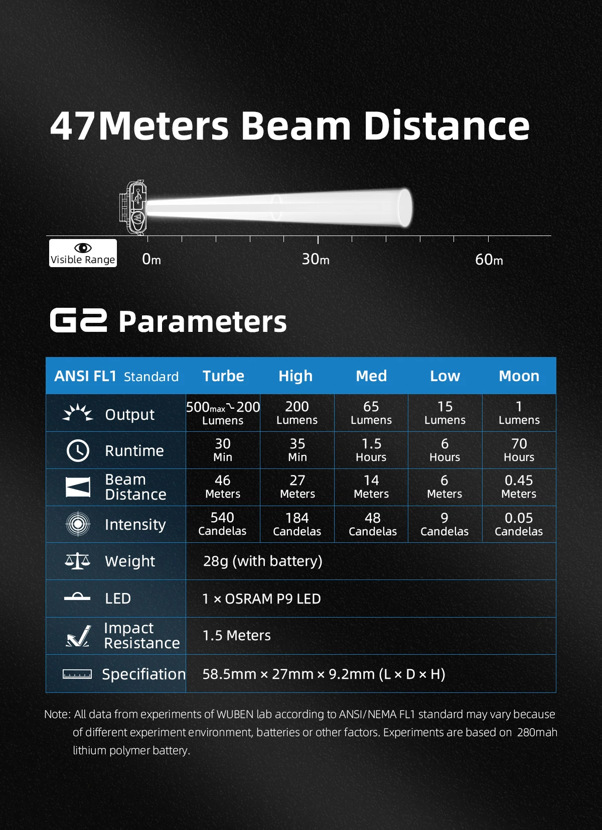 Бресветильник для ключей WUBEN G2 175 люмен Type-C перезаряжаемый 5 режимов освещения