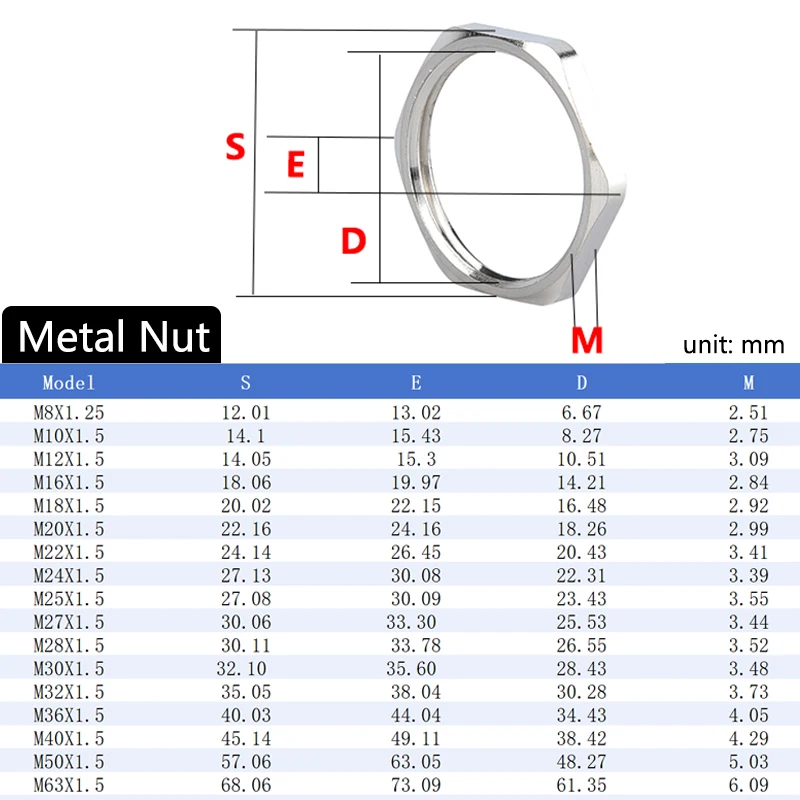 

10 шт. металлическая гайка, никелированная латунь M20*1,5, тонкая гайка, шаг 1,5 мм M5-M63, шестигранная шестигранная гайка M16 M22 M25 M32 M40 M12 M14 M24, гайка