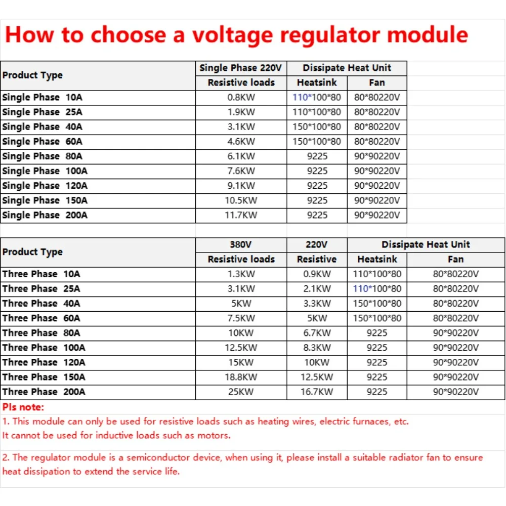 Однофазный модуль регулирования напряжения 200 А регулятор мощности SCR