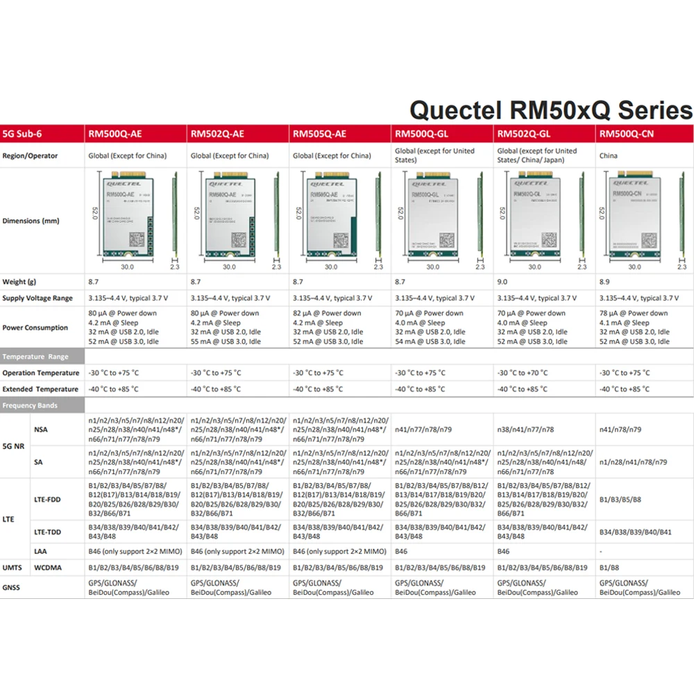 Рисунок 2 - Фрезерный станок с разъемом для SIM-карты