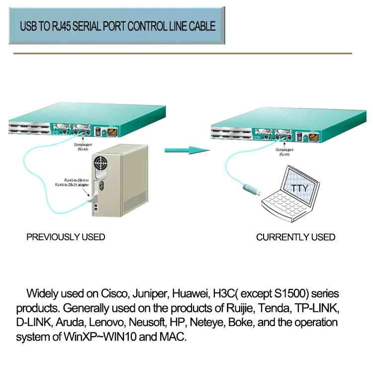 Кабель управления USB к rs 232 RJ45 консоль линейный маршрутизатор кабельная линия -