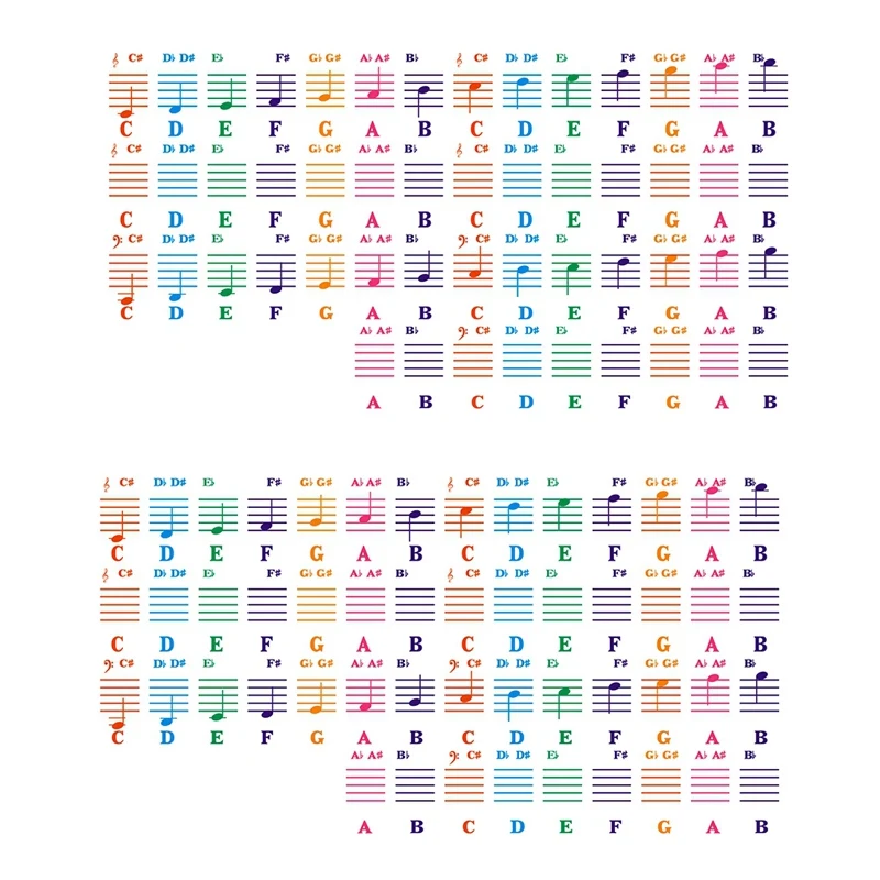 

2X Piano Sticker Transparent Piano Keyboard Sticker 49/54/61/88 Key Electronic Keyboard 88 Key Piano Stave Note Sticker
