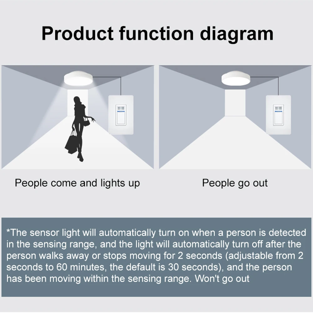 Умный датчик движения Yagusmart Tuya WiFi умный PIR американский переключатель работает с