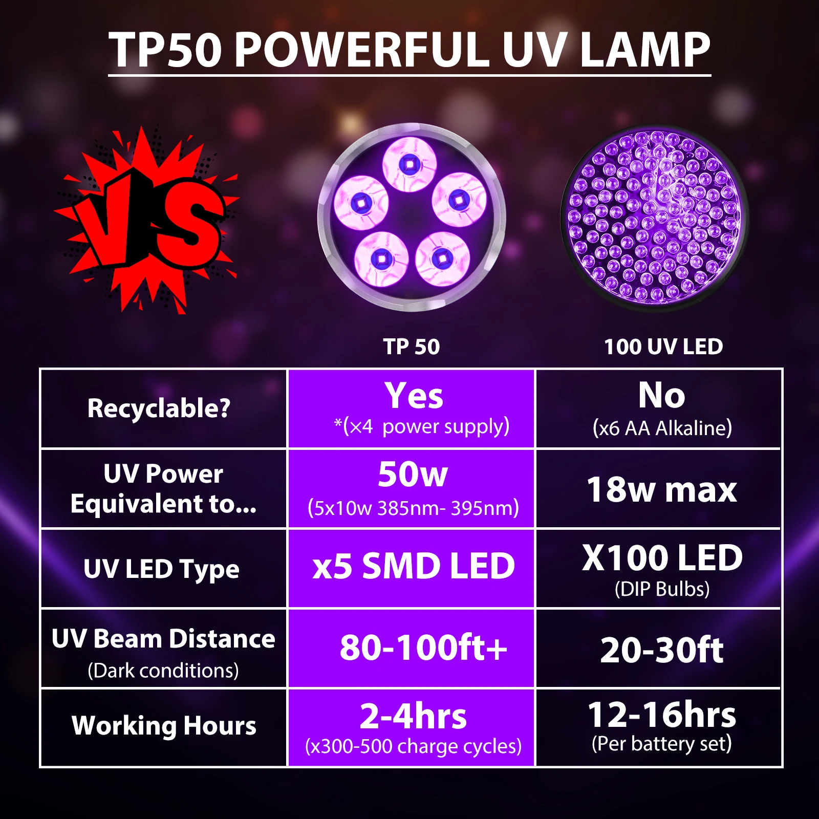 Высокомощный УФ-Фонарик anфонарик TP50 385-395nm LG 50 Вт лампа для охотничьего скорпиона
