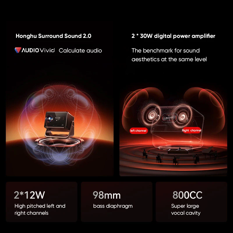 Фото Проектор SIGNYEAN RS 80 Ultra 4K с частотой обновления 144 Гц, яркостью 1300 CVIA, аудиосистемой 800CC и звуком 360° °   Проектор для домашнего кинотеатра и игр с поддержкой гироскопа №3