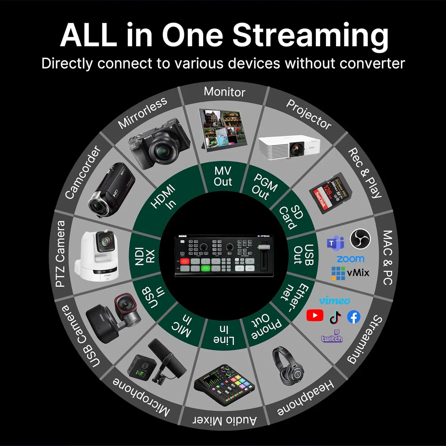 GoStream Deck HDMI Видеомикшер