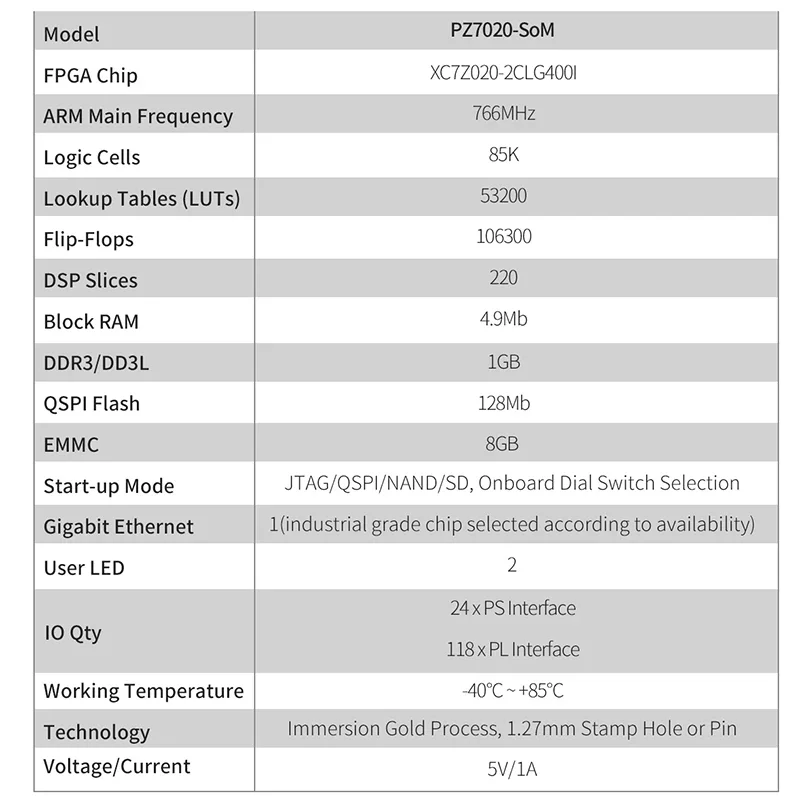 ZYNQ core board ZYNQ7000 7010 7020 XC7Z010 XC7Z020 PCIE FPGA