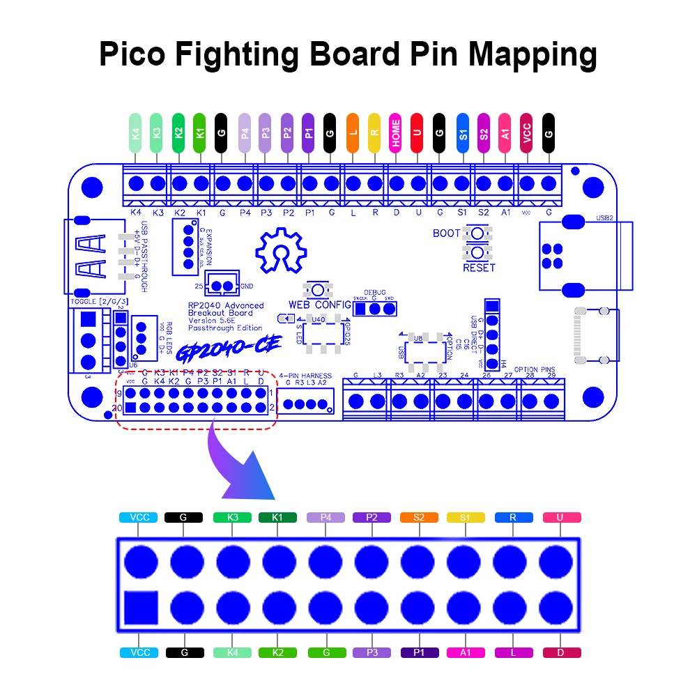 Микросхема GP2040-CE DIY Fighing Stick Advanced Breakout Board USB Passthrough Fighting для аркадного Hitbox PC PS4 NS PS5