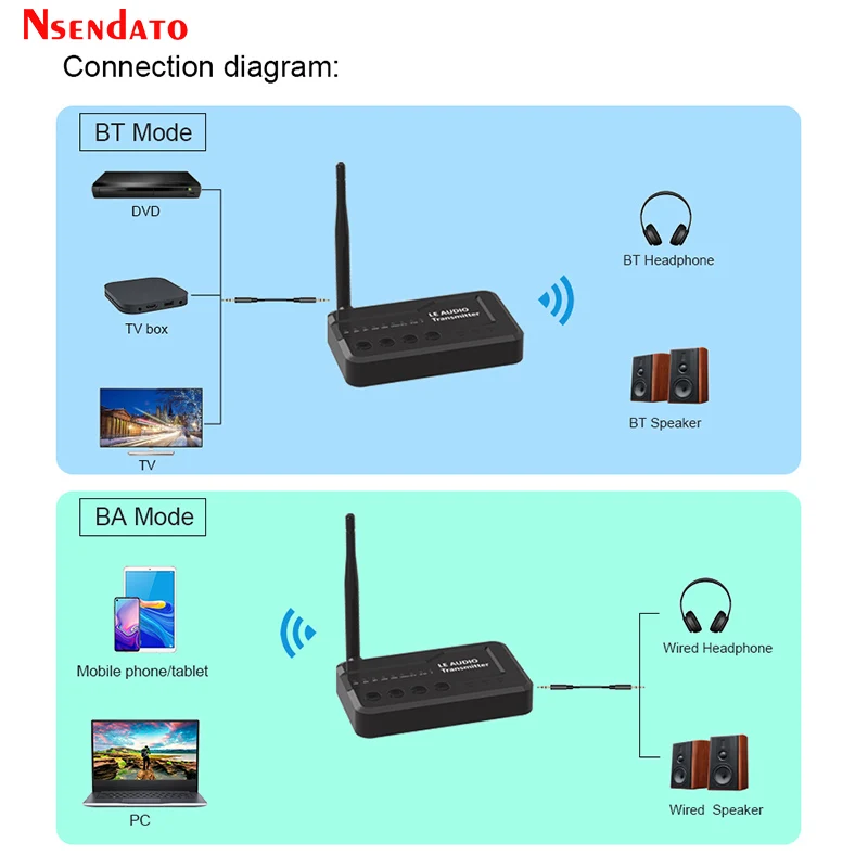 Wireless Bluetooth-Compatible V5.3 LE Audio Music Transmitter Adapter With Aptx lossless Auracast LC3 for TV 3084 headphons Game (art.: 3920cb82bfe64) - 3920cb82bfe64