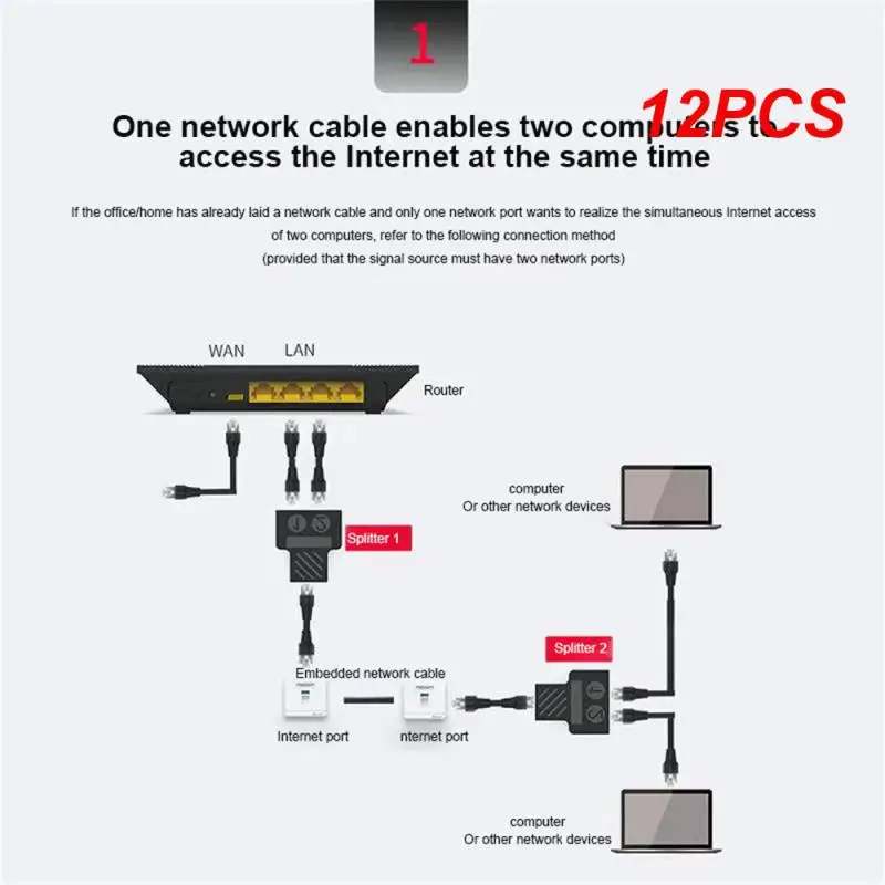 

12PCS Vention RJ45 Splitter 1 to 2 RJ45 Splitter Network Adapter Female Network Extender Extension Connector for Laptop Ethernet
