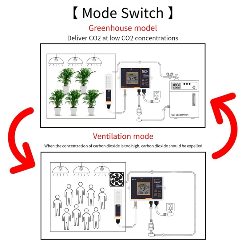 Смарт-контроллер CO2 Agc30 двухканальный датчик NDIR дневной и ночной детектор
