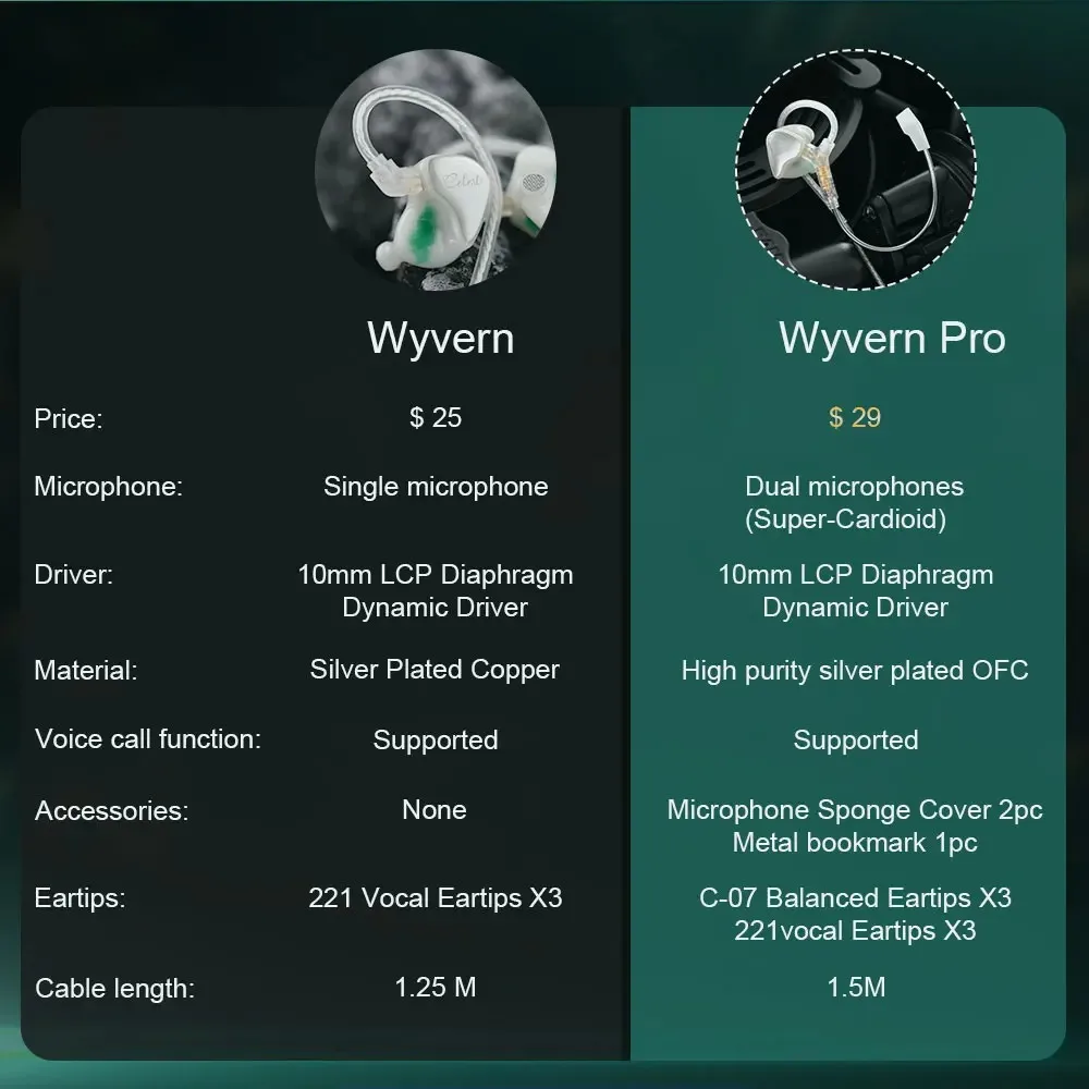 Kinera Celest Wyvern Кабель для наушников со съемной стрелой Микрофон IEM Аудиоприемник