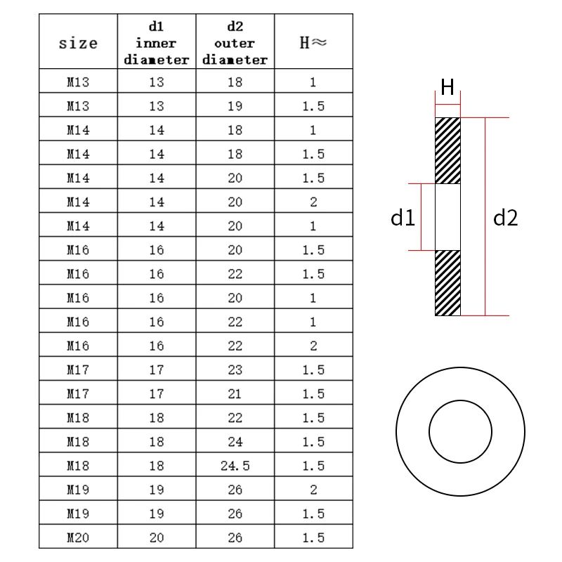 20/50pcs M5 M6 M8 M10 M12 M14 M16 M18 M20 M22 Solid Copper Washer Shim Flat Ring Gasket Rings Seal Plain Spacer Washers Fastener images - 6