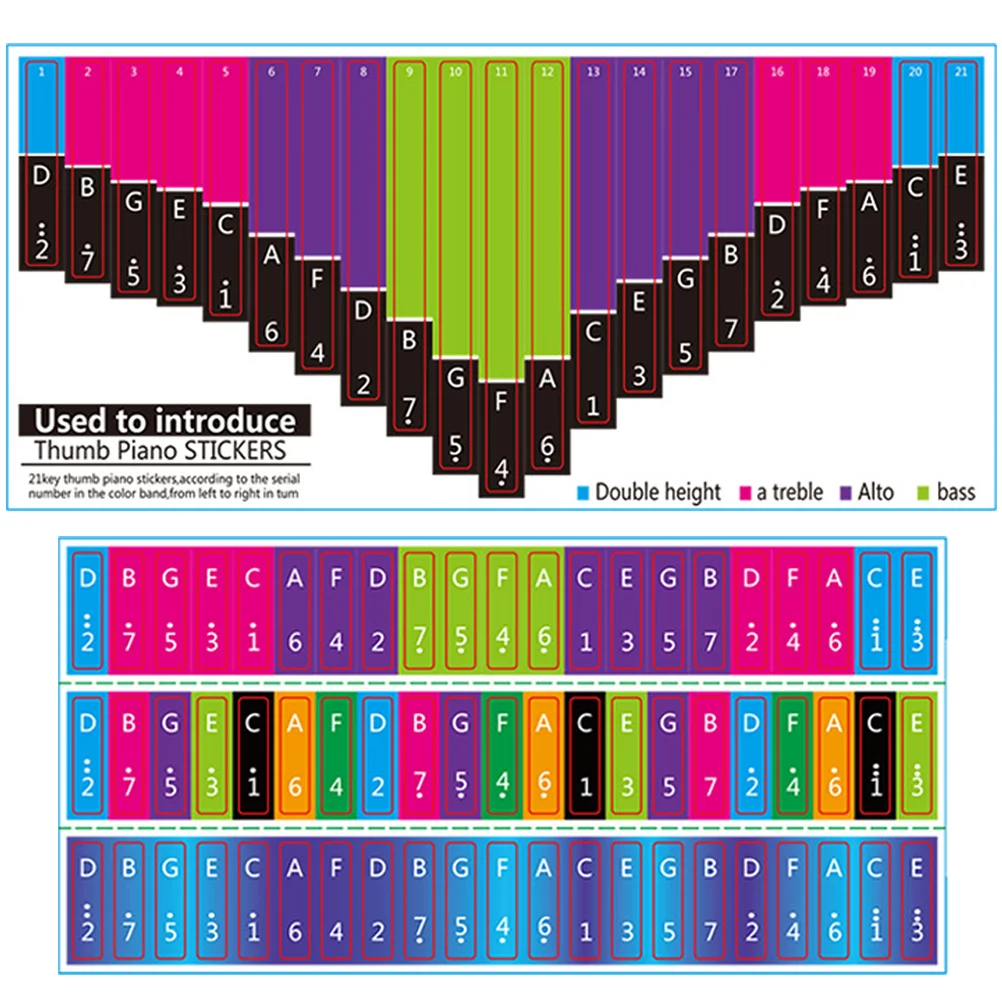 

2 Pcs Number Sticker Kalimba Phoneme Stickers Piano Keys Note Decor Paper Tab 21